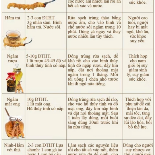 Đông Trùng Hạ Thảo Hàn Quốc – Nguyên Con (45gr)